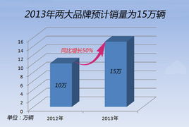 三菱 淘汰 1.5t增壓引擎 技術轉讓東南