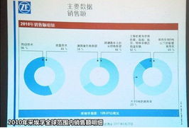 從蓮花到寶馬 體驗采埃孚變速箱與底盤