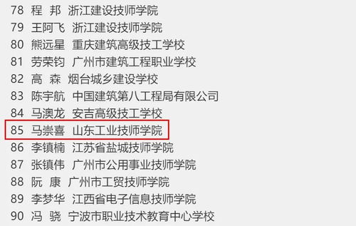 喜報 山東工業(yè)技師學(xué)院馬崇喜等五人榮獲全國技術(shù)能手稱號并推動技術(shù)轉(zhuǎn)讓
